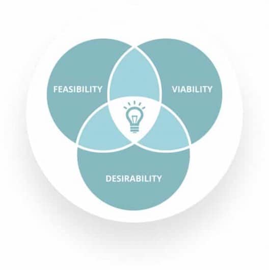 human-centered User Centered Design Germany